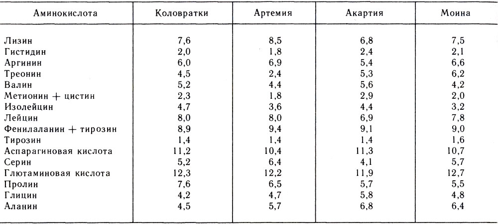 Таблица минеральный состав сухого вещества