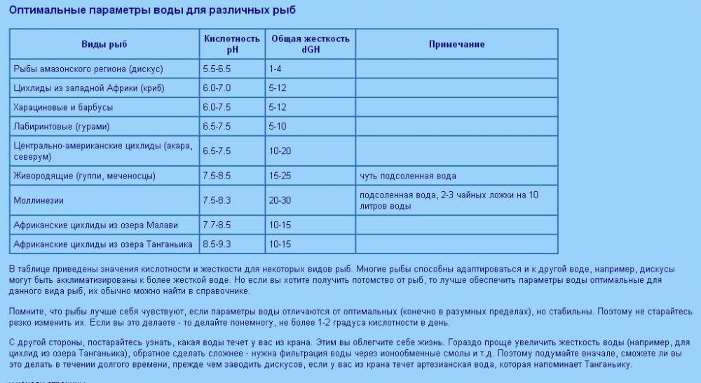 Параметры воды для рыбок.JPG