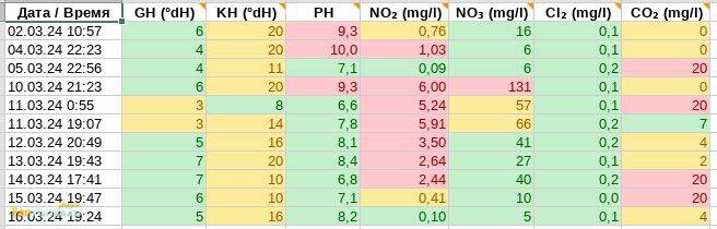 65f62fb14ee7f_Watertests.jpg.042cb10bc524b8c3ca14089deccedc43.jpg