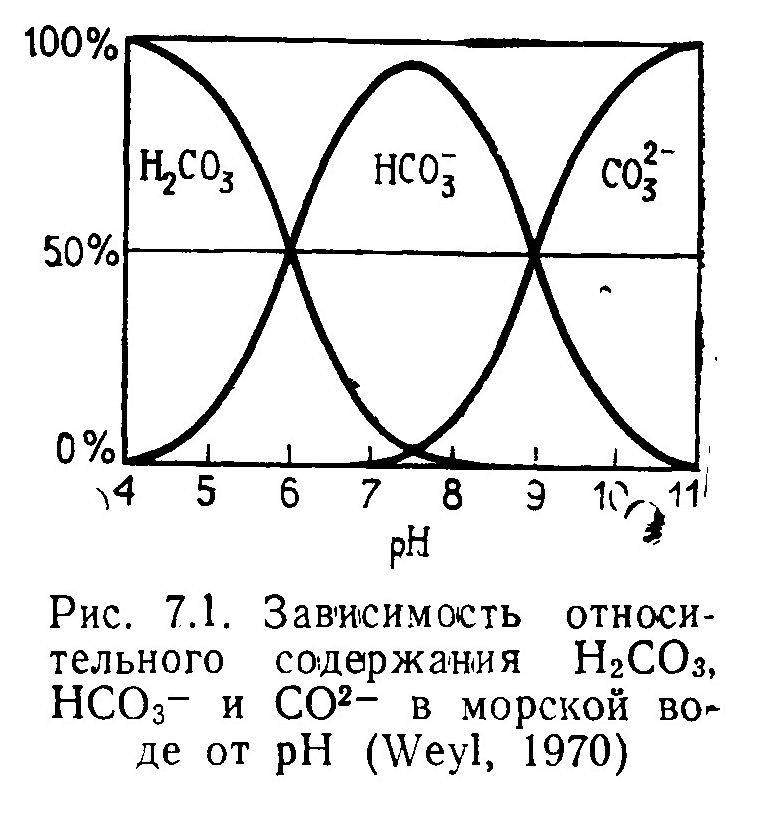 Восстановите левую часть схемы реакции pb. Зависимость щелочности от РН. Щелочность карбонатная и бикарбонатная. Зависимость общей жесткости от щелочности. Бикарбонатная щелочность по другому.