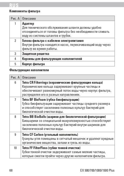 Все о фильтрах Tetra для аквариума: обзор, отзывы, рекомендации
